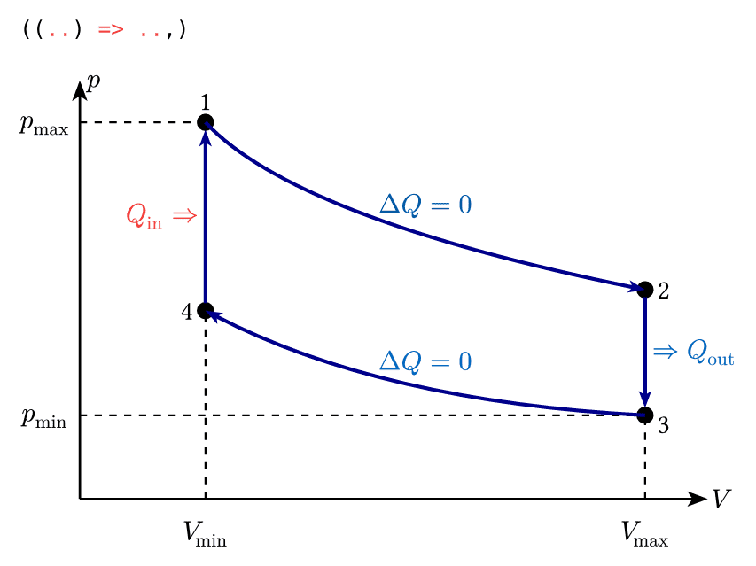 Otto Cycle