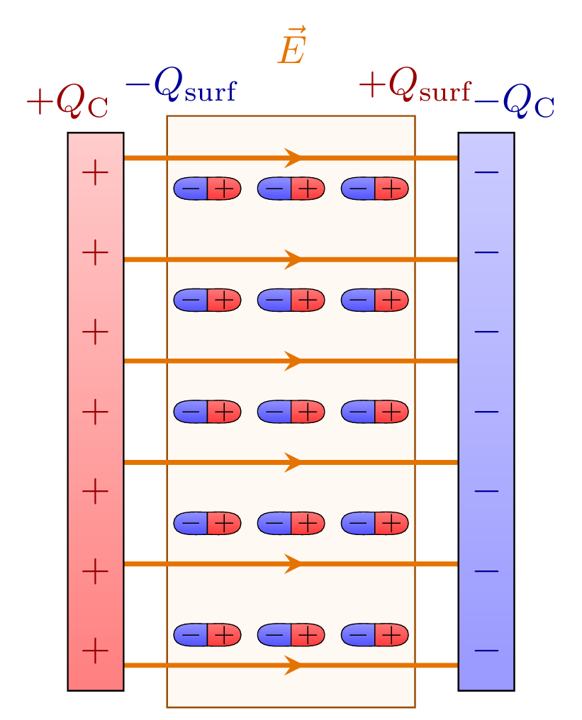 Plate Capacitor