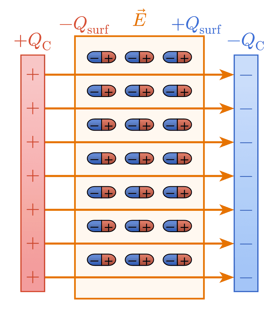 Plate Capacitor