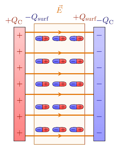 Plate Capacitor