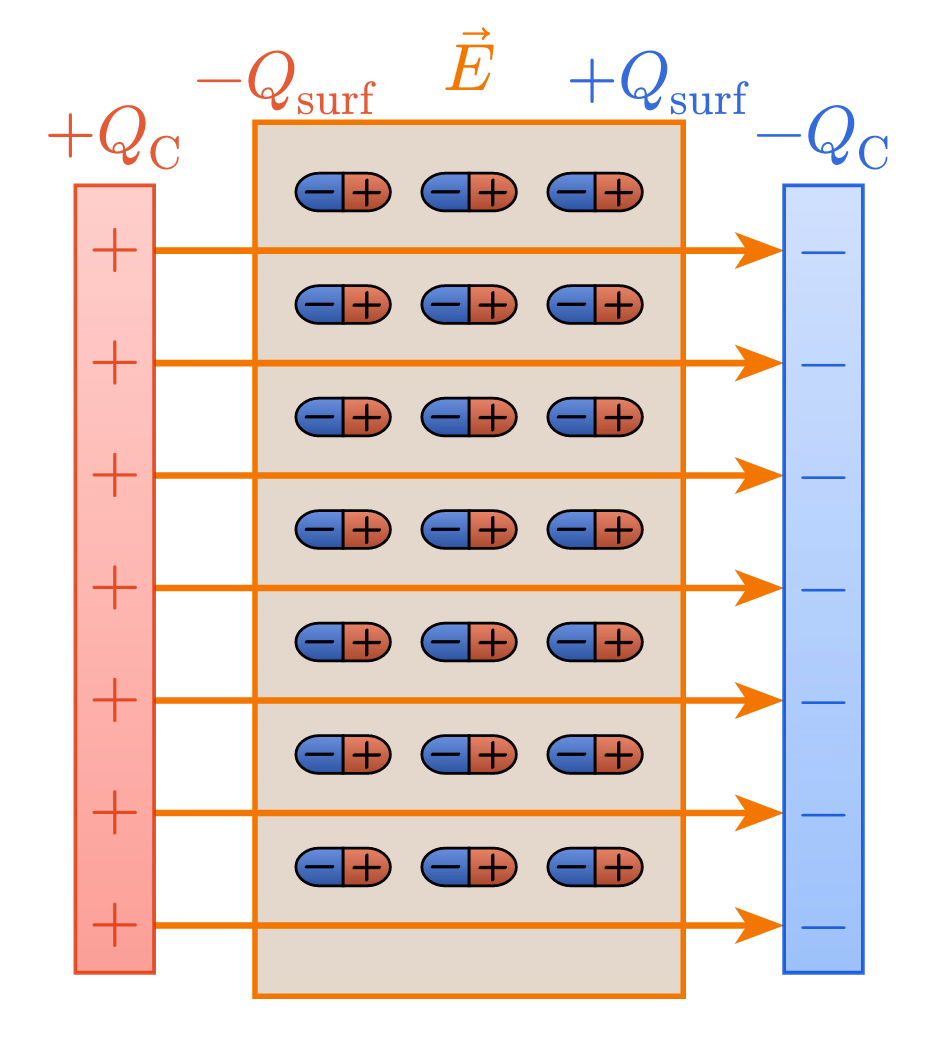 Plate Capacitor