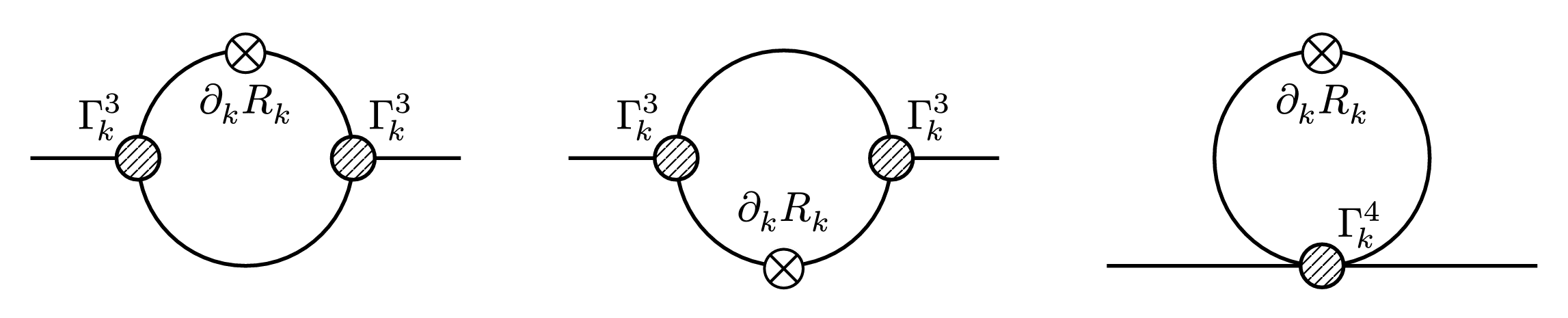 Propagator Fluctuations