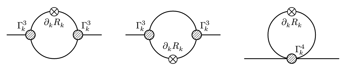 Propagator Fluctuations