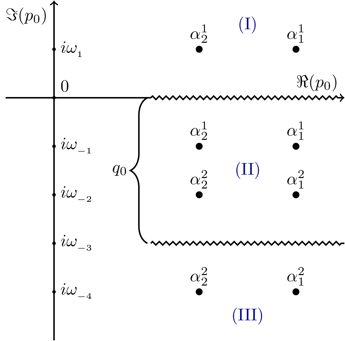 QFT Propagator Poles