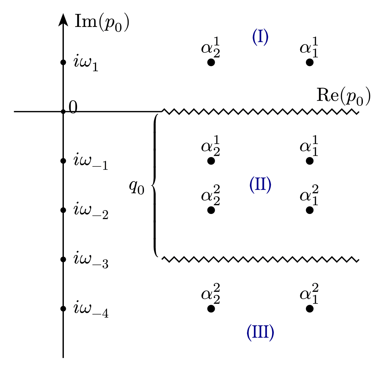 QFT Propagator Poles