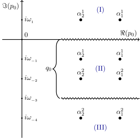 QFT Propagator Poles