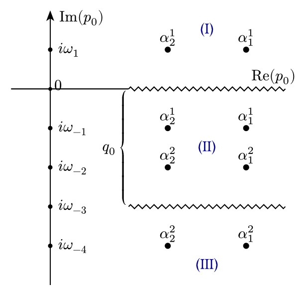 QFT Propagator Poles