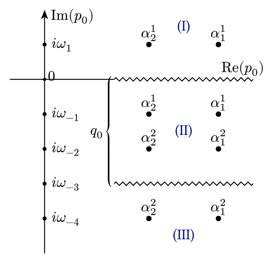 QFT Propagator Poles