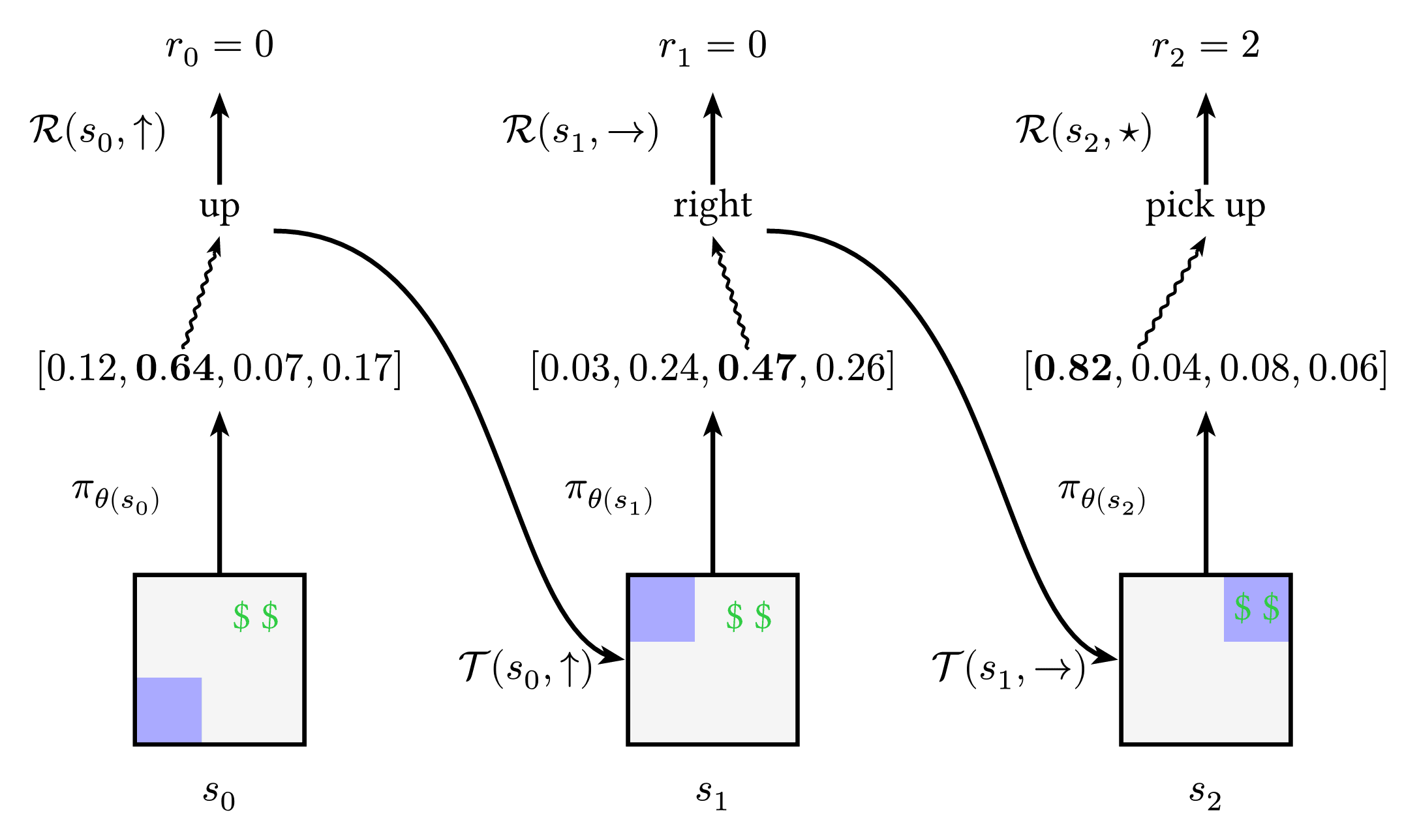 Reinforcement Learning Greedy Policy