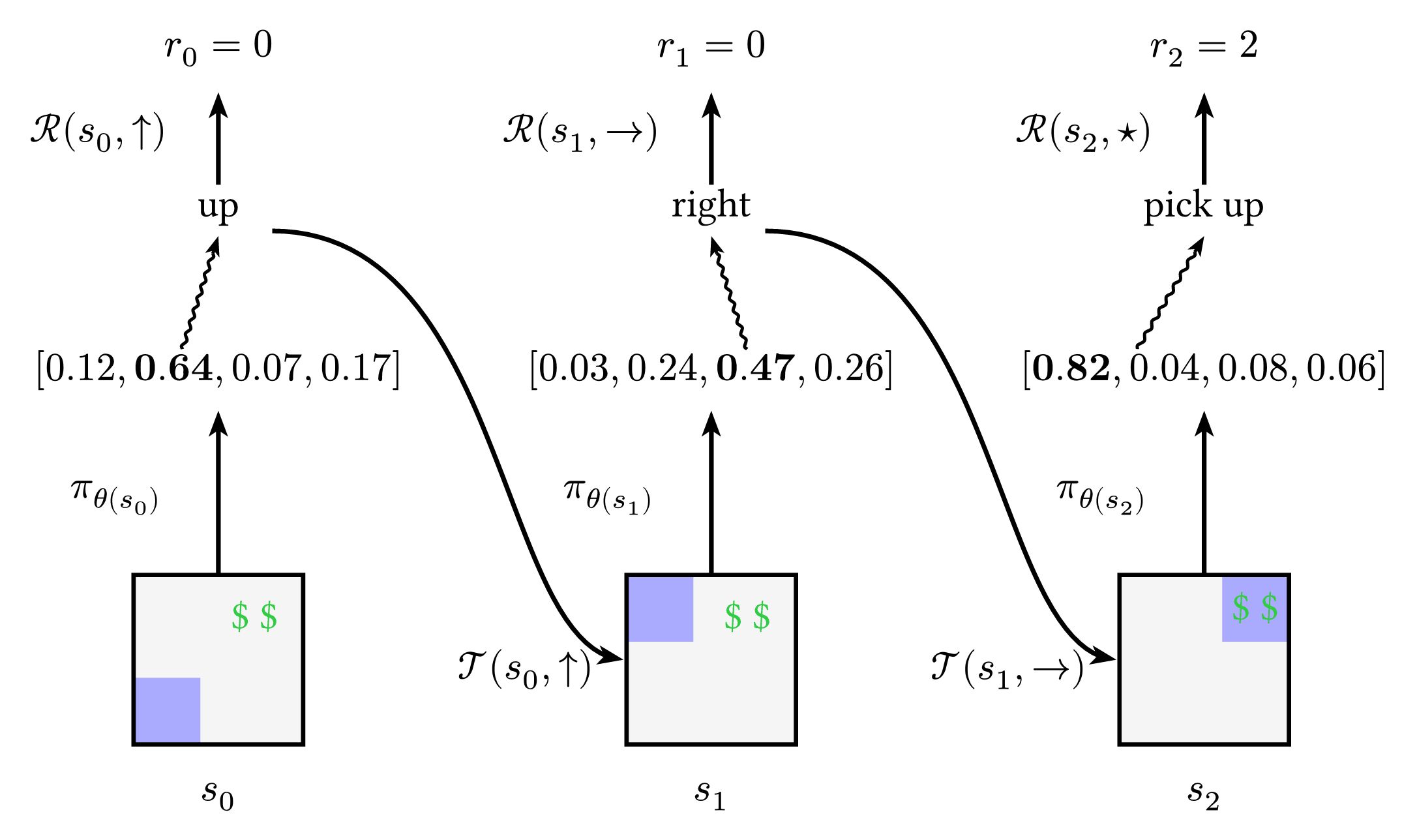 Reinforcement Learning Greedy Policy
