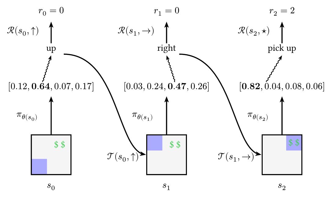 Reinforcement Learning Greedy Policy