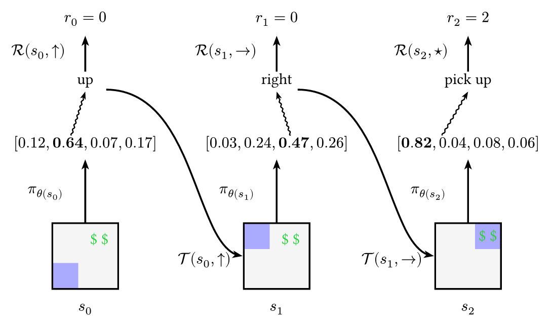 Reinforcement Learning Greedy Policy