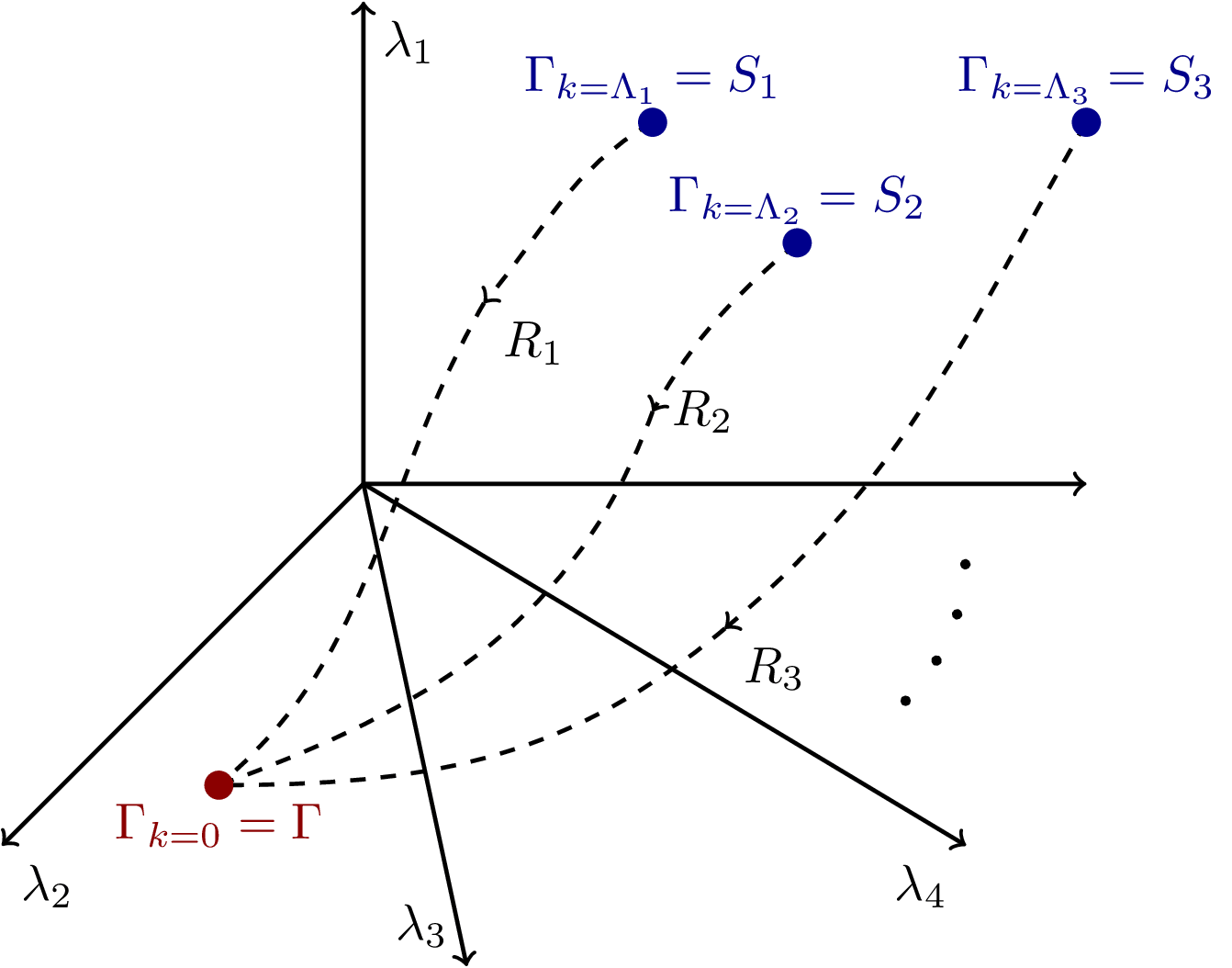 RG Flow in Theory Space