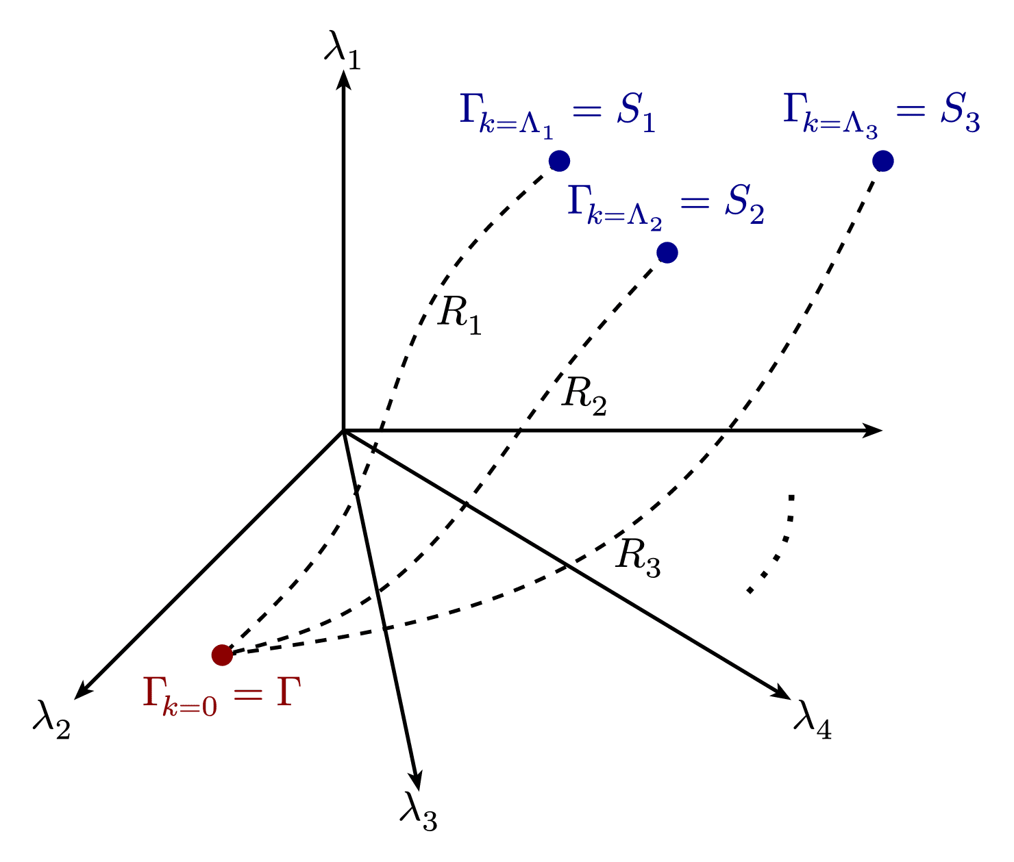RG Flow in Theory Space