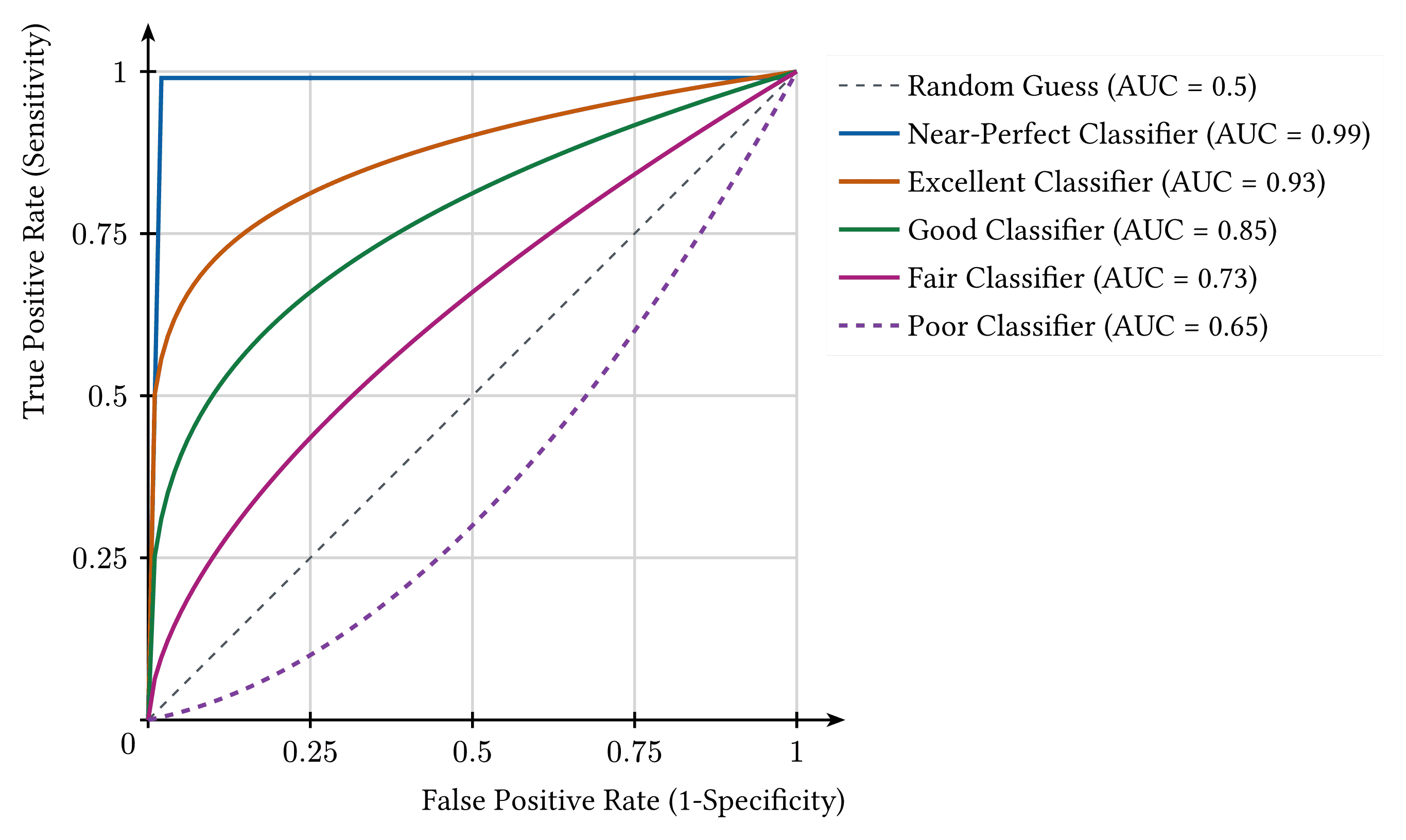 ROC Curve