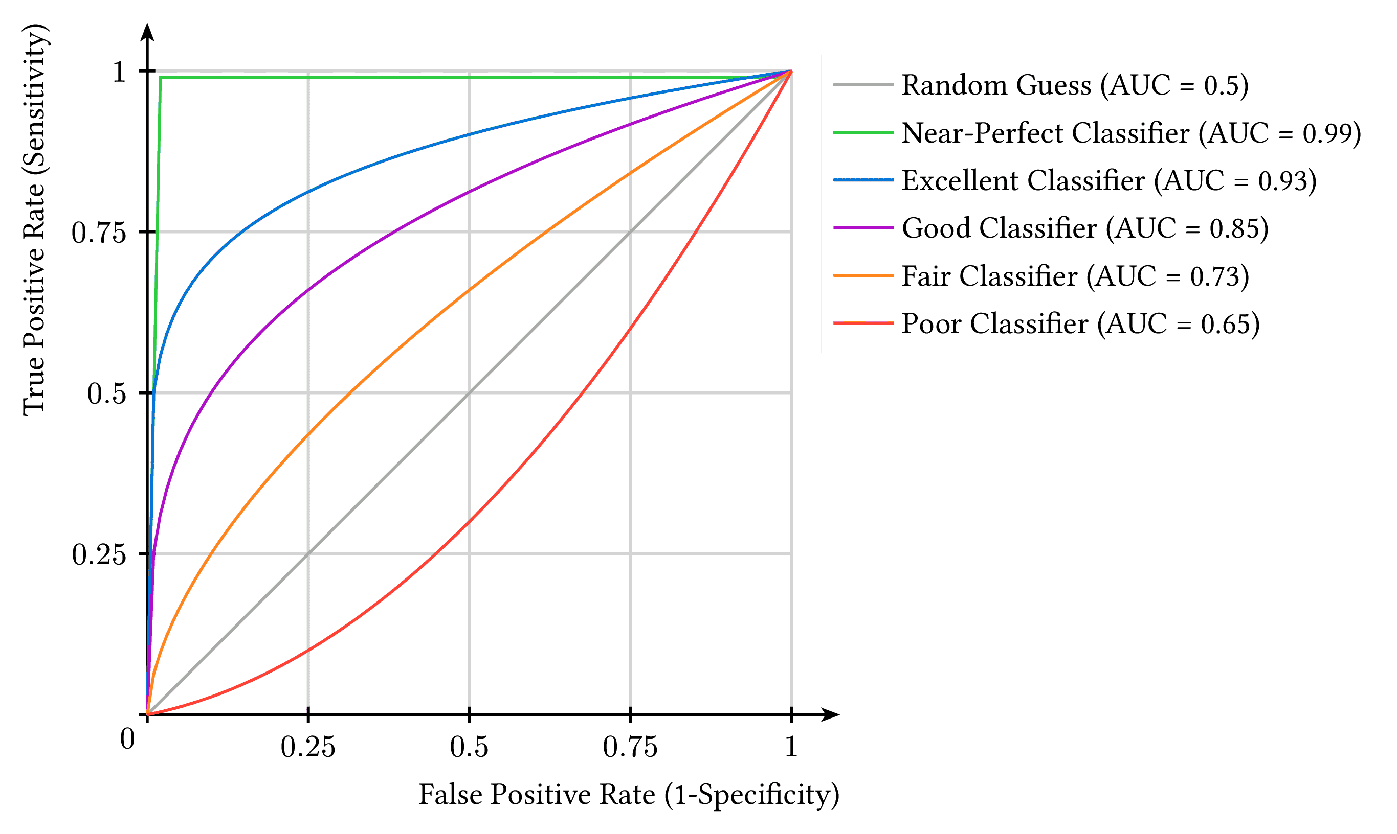 ROC Curve