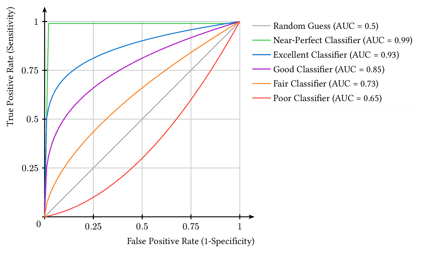 ROC Curve