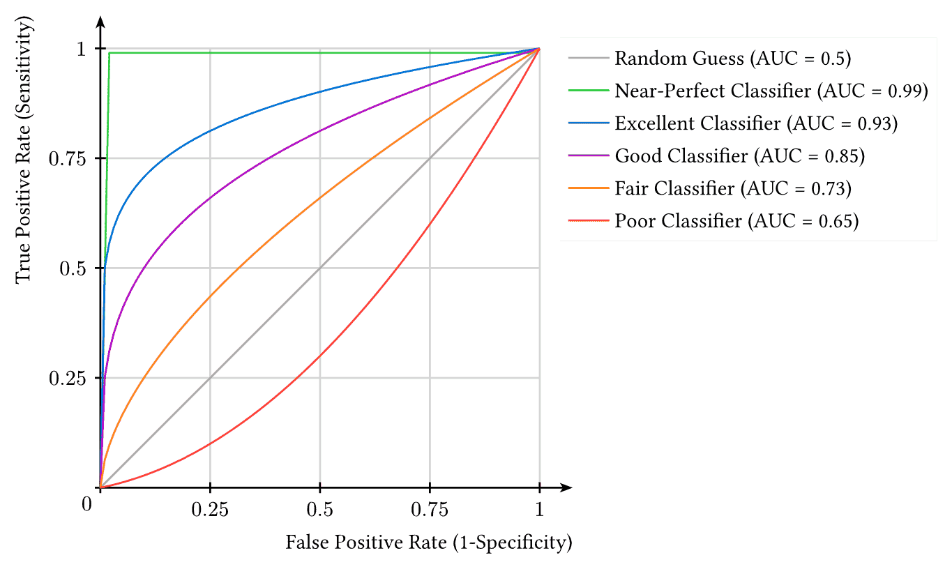 ROC Curve
