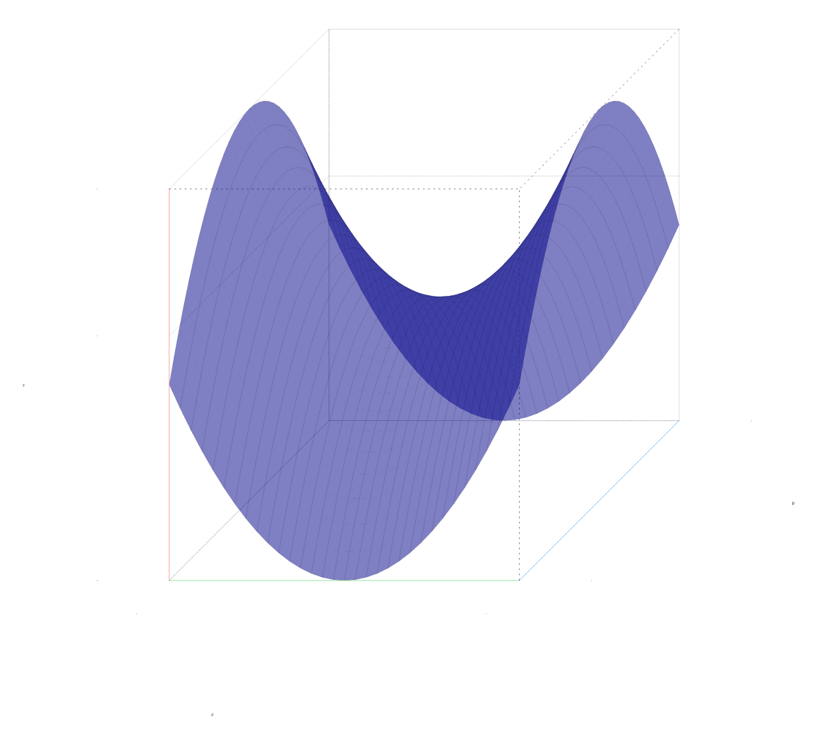 Saddle Point