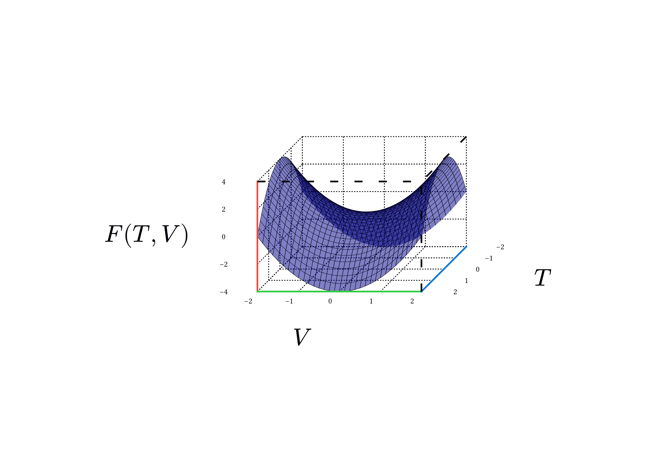 Saddle Point