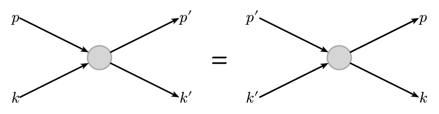 Scattering Detailed Balance