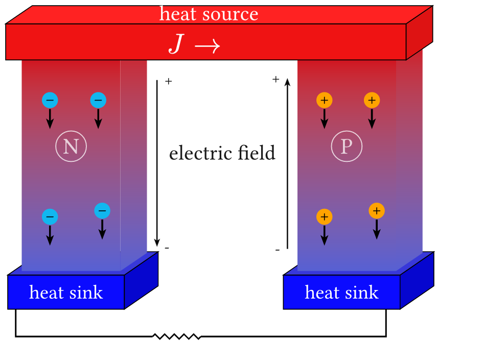 Seebeck Effect