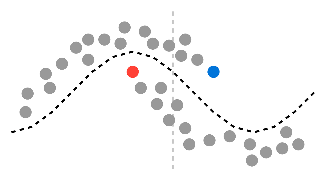 Semi-supervised Learning