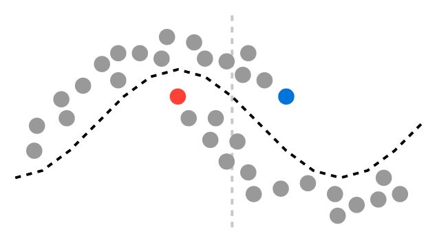 Semi-supervised Learning