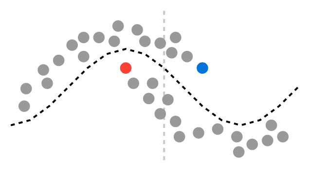Semi-supervised Learning