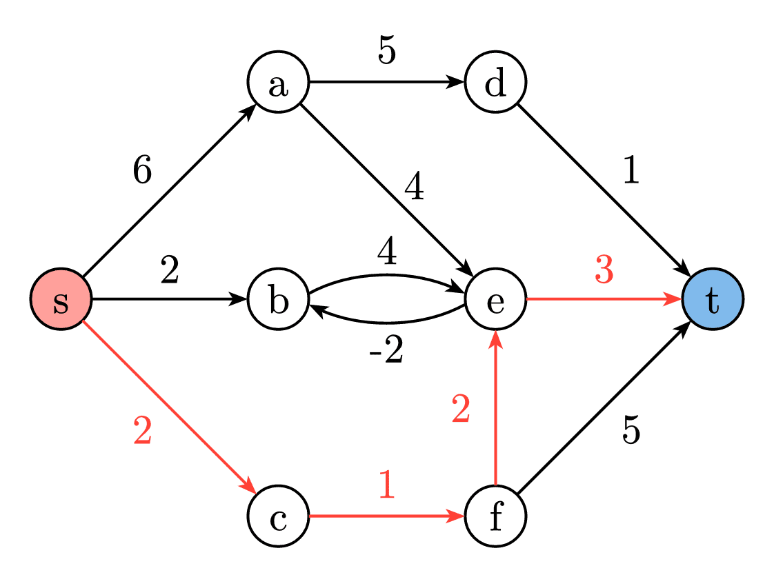 Shortest Path in Weighted Graph