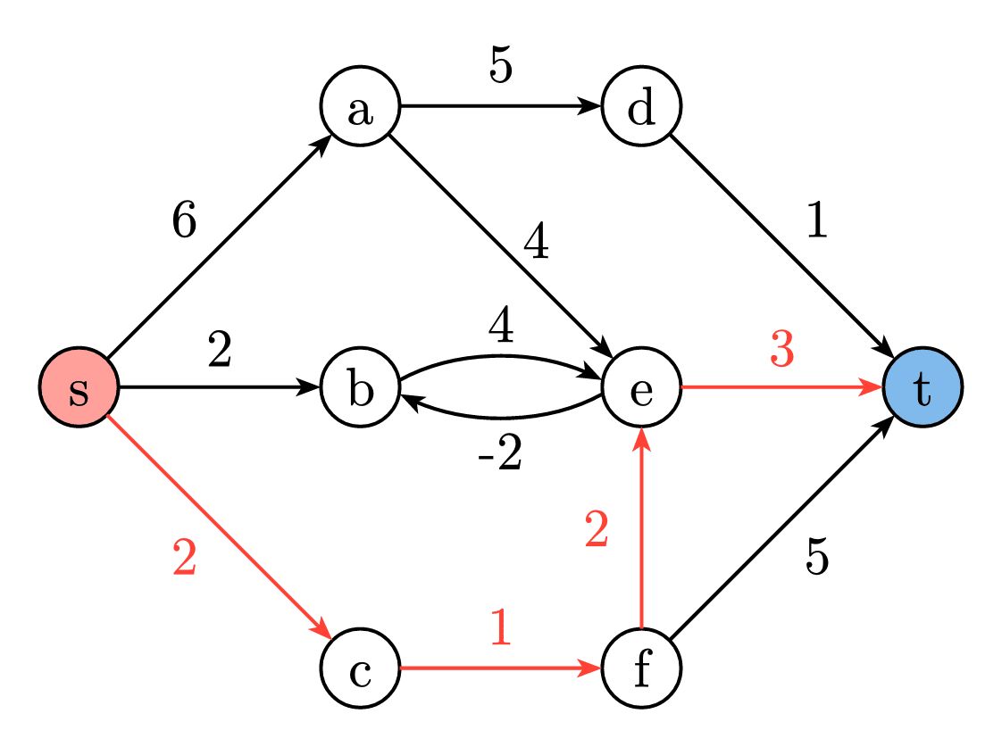 Shortest Path in Weighted Graph