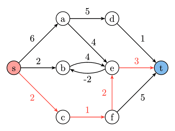Shortest Path in Weighted Graph