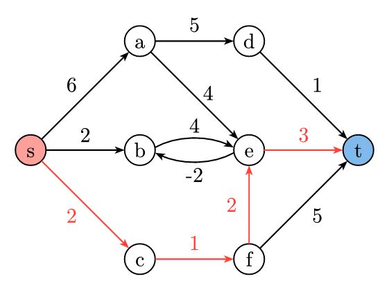 Shortest Path in Weighted Graph