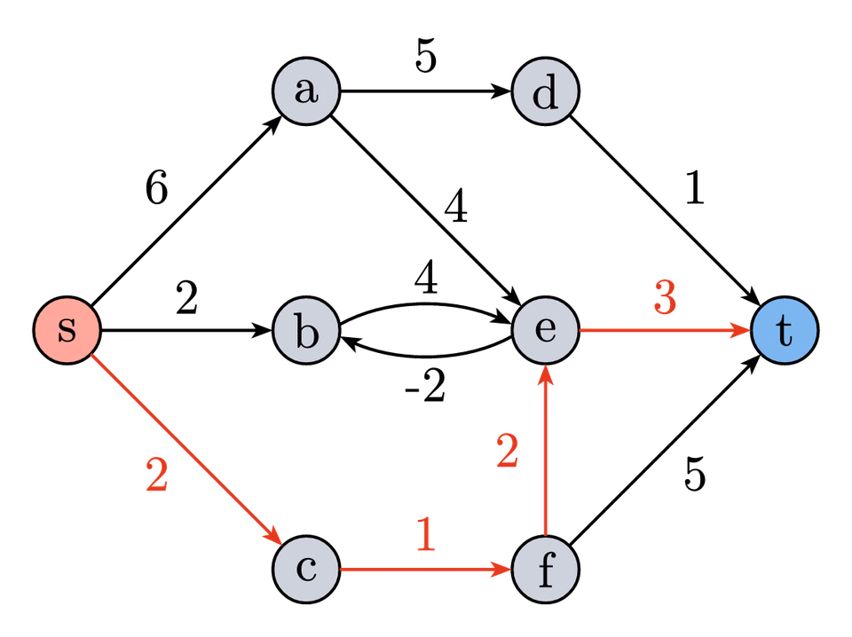 Shortest Path in Weighted Graph