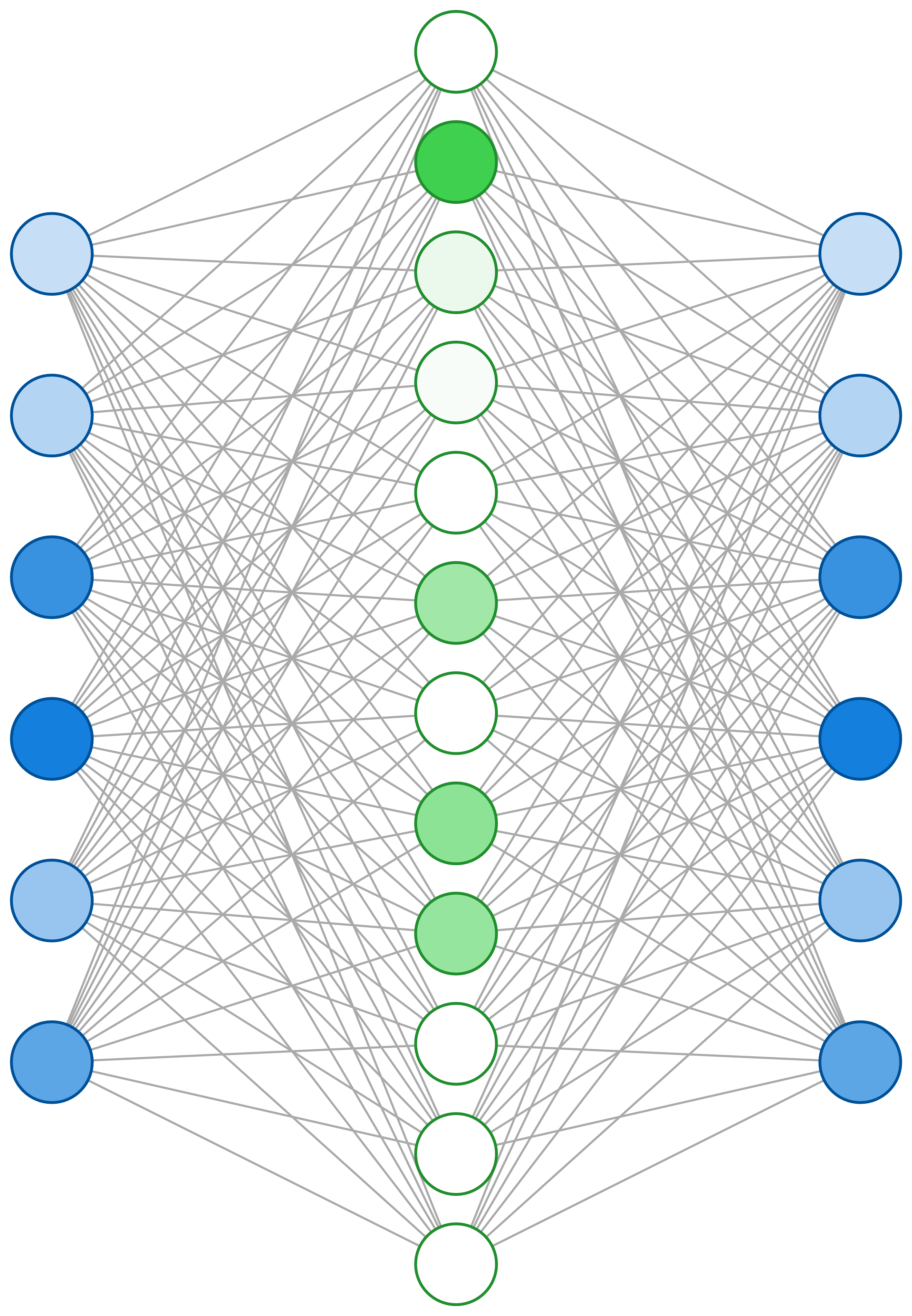 Sparse Autoencoder