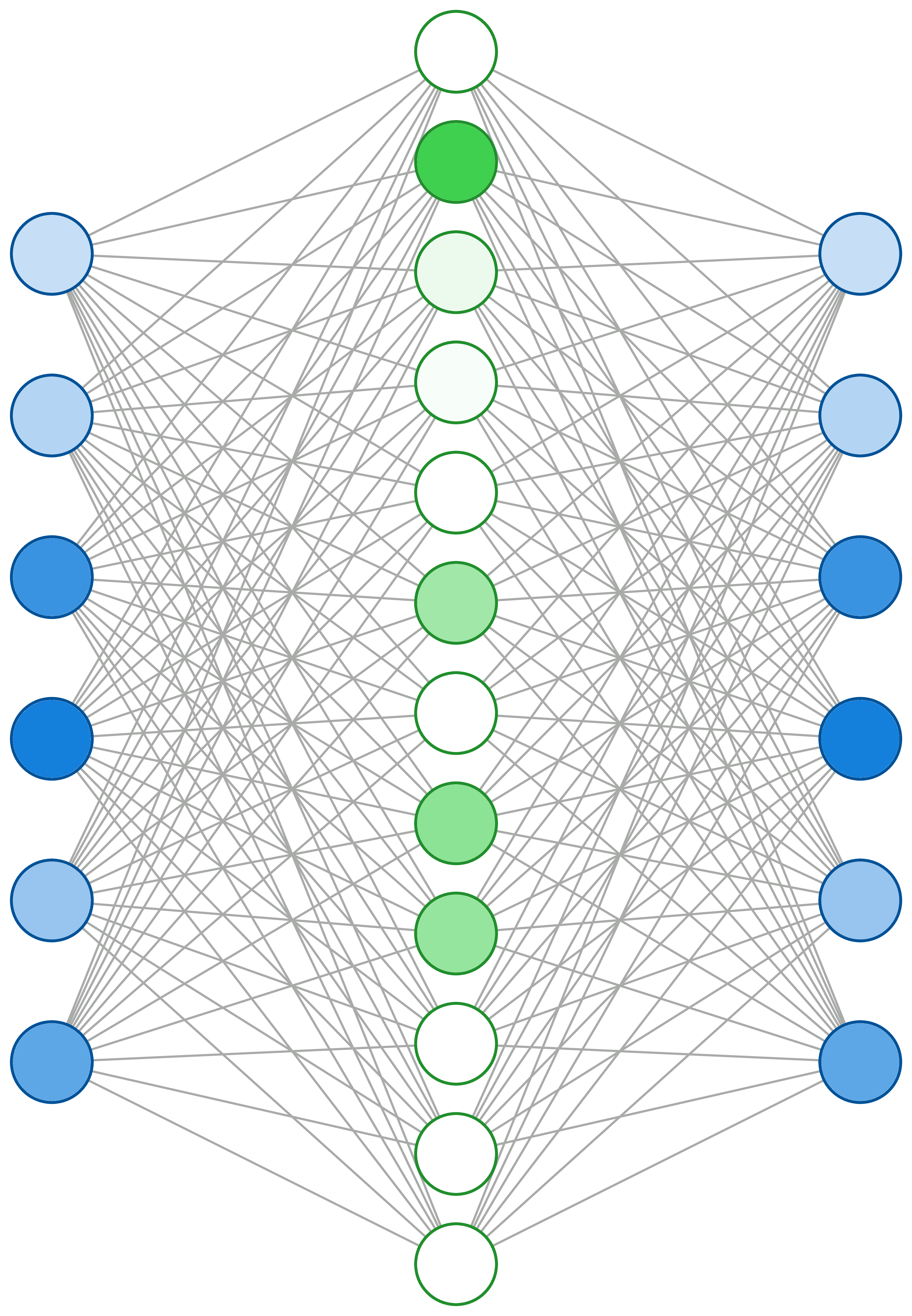 Sparse Autoencoder