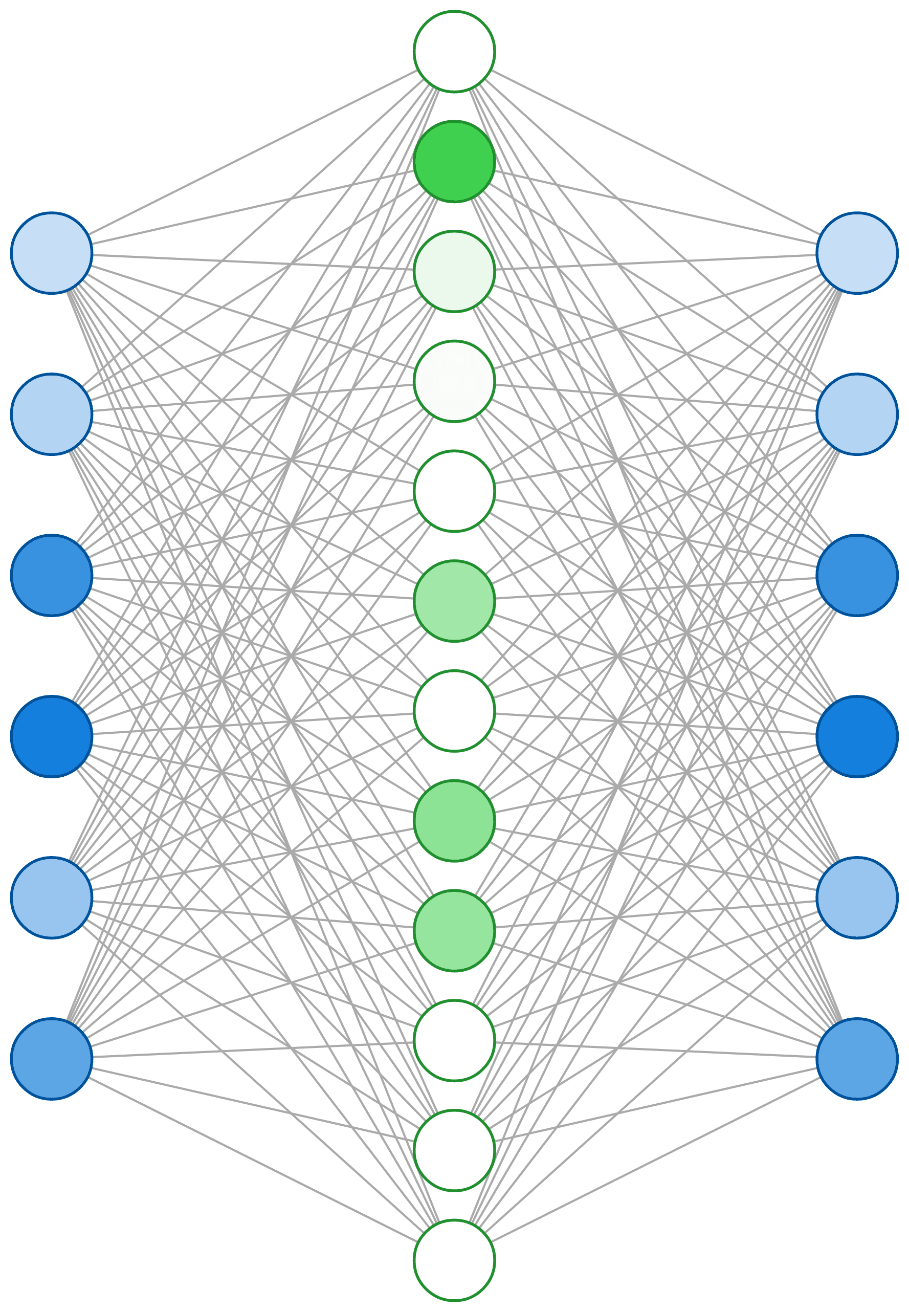 Sparse Autoencoder