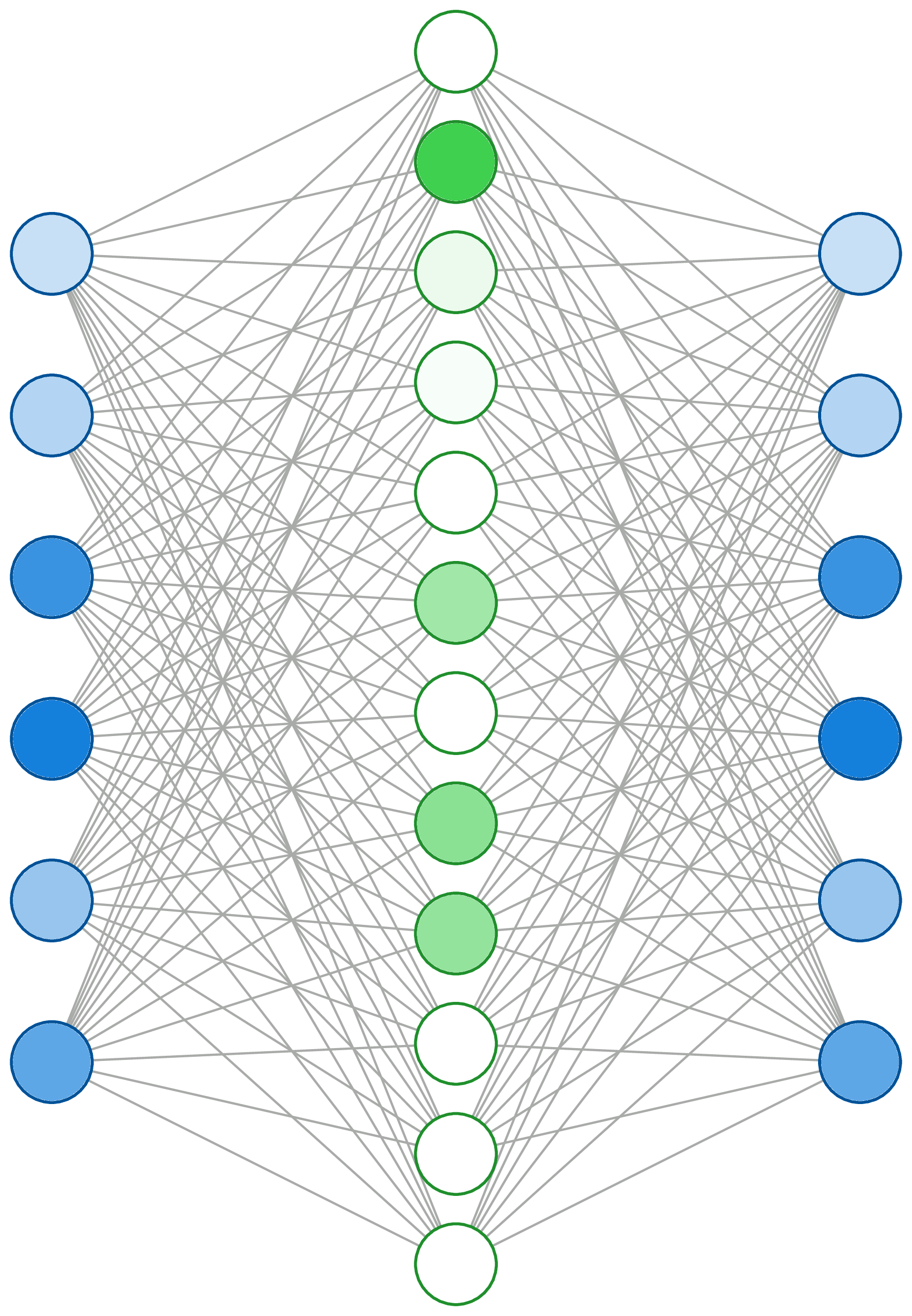 Sparse Autoencoder