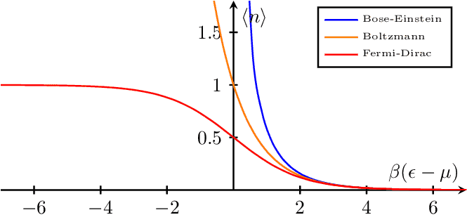 Statistical Energy Distributions