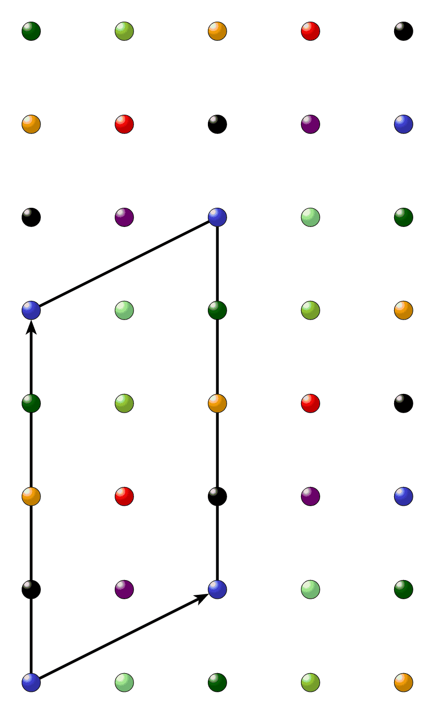 Sublattice Points