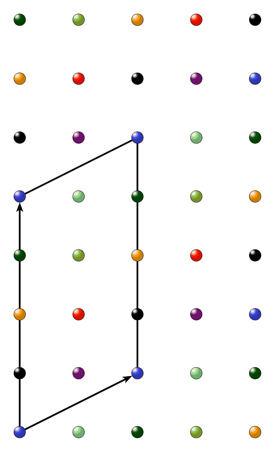 Sublattice Points