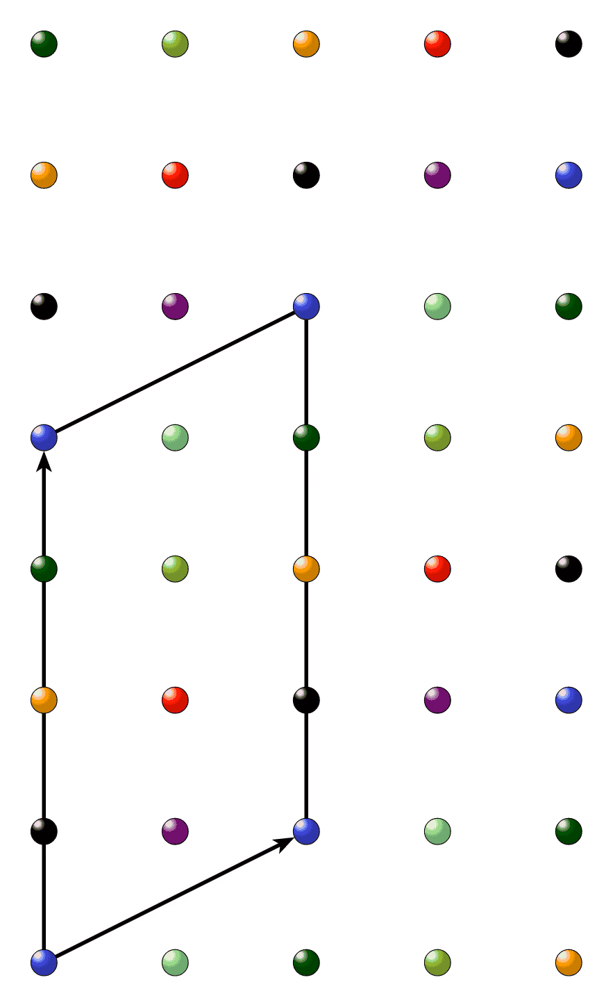 Sublattice Points