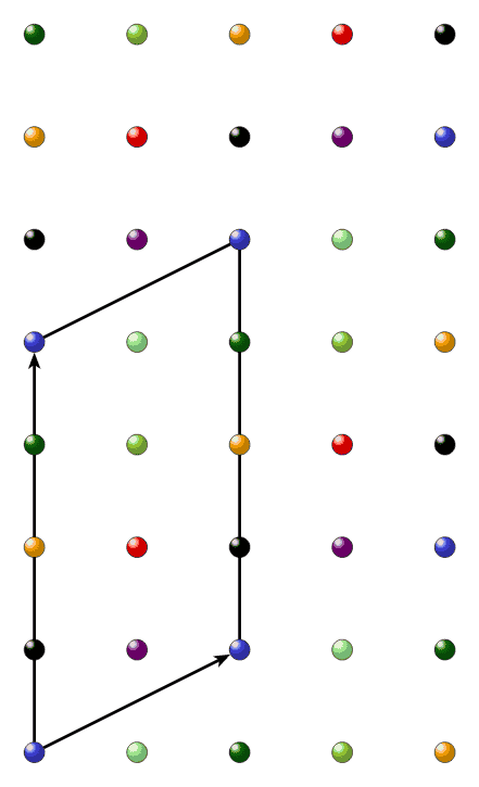 Sublattice Points