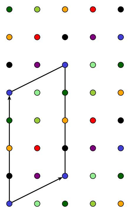 Sublattice Points