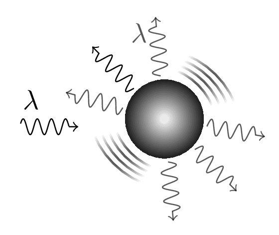 Thomson Scattering