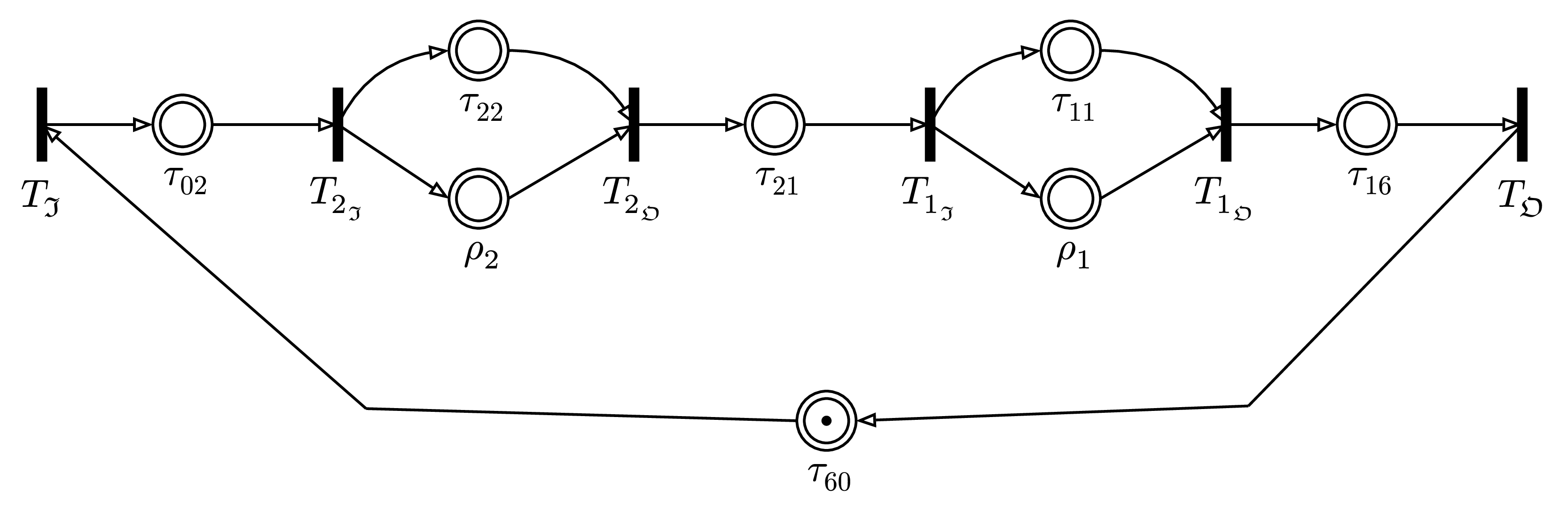 Timed Event Graph
