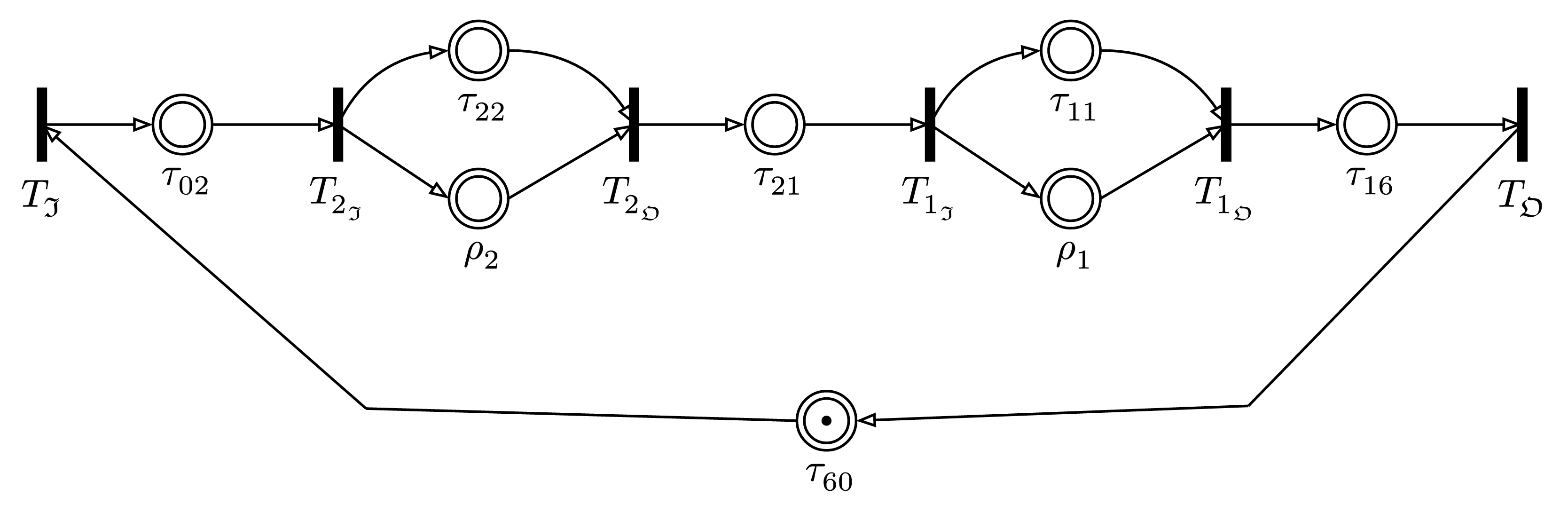 Timed Event Graph