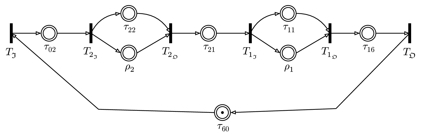 Timed Event Graph