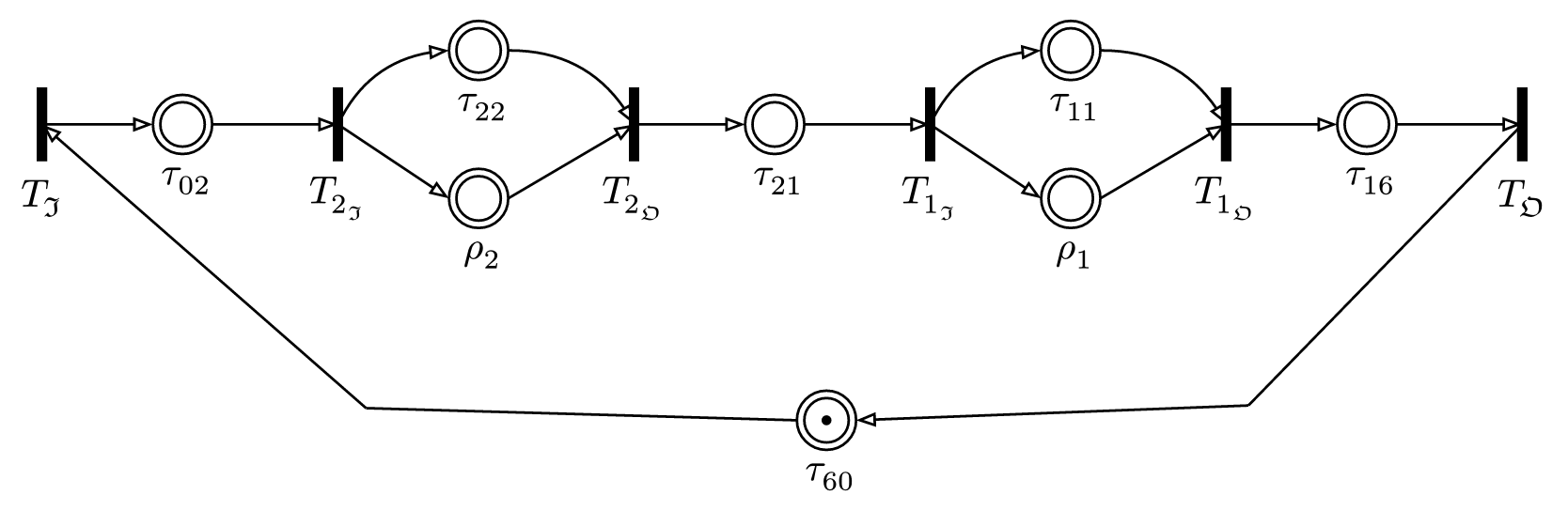 Timed Event Graph