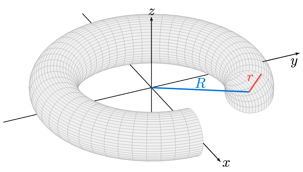 Torus